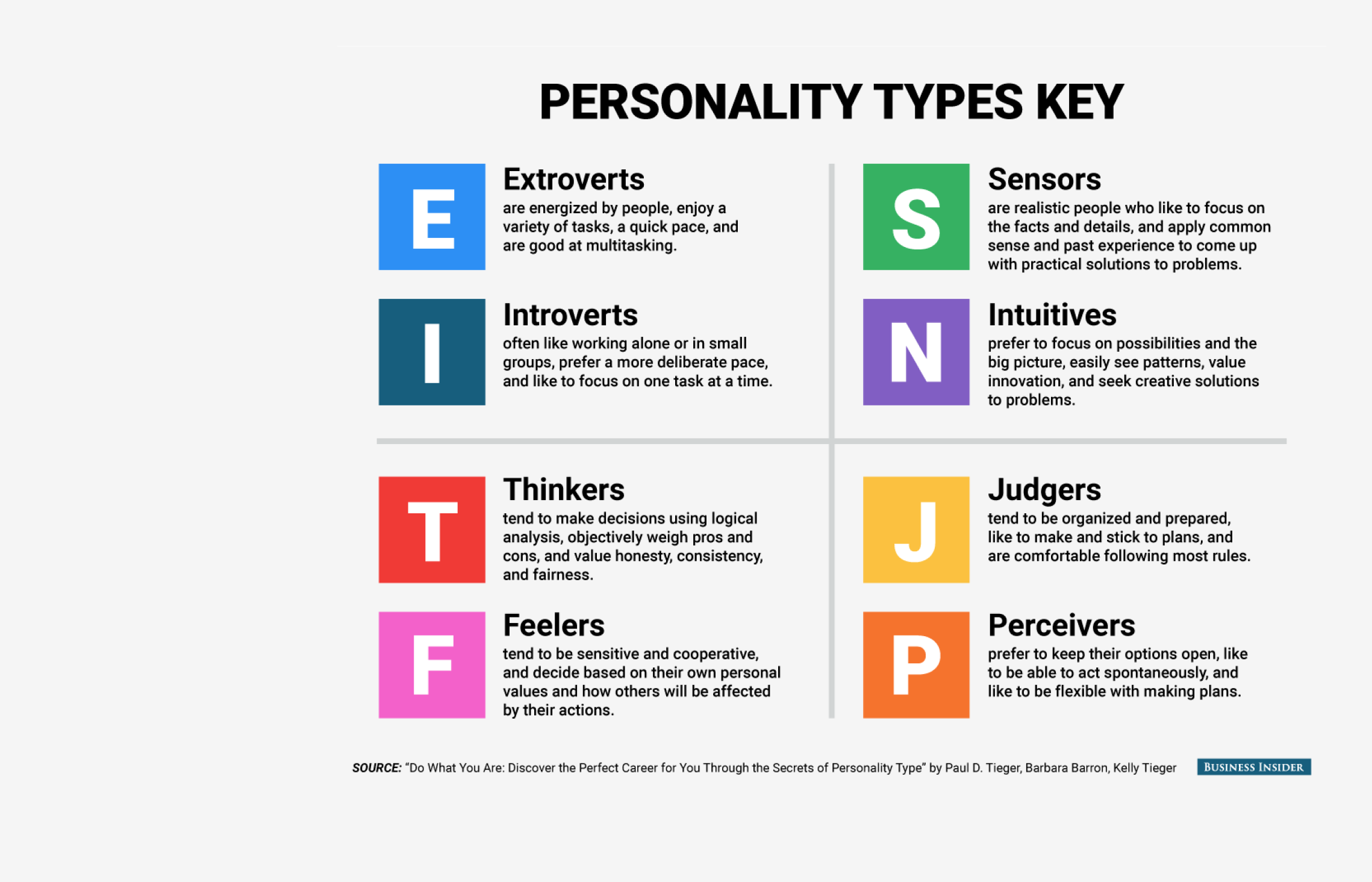 Psychology type map two